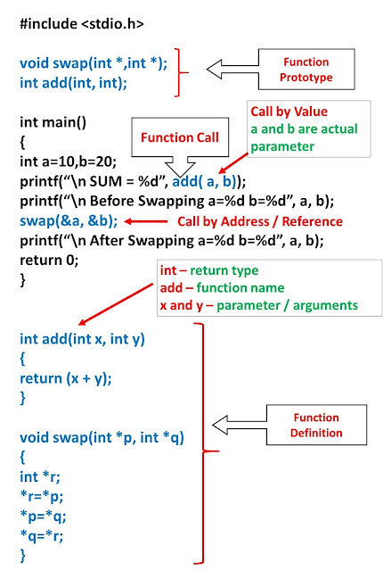 Function Example Program
