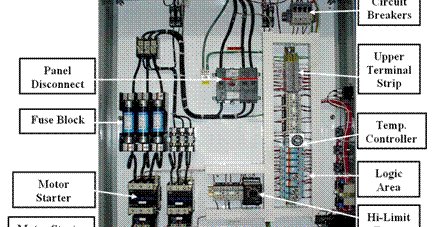 Electrical Engineering World: Typical Electrical Panel Layout