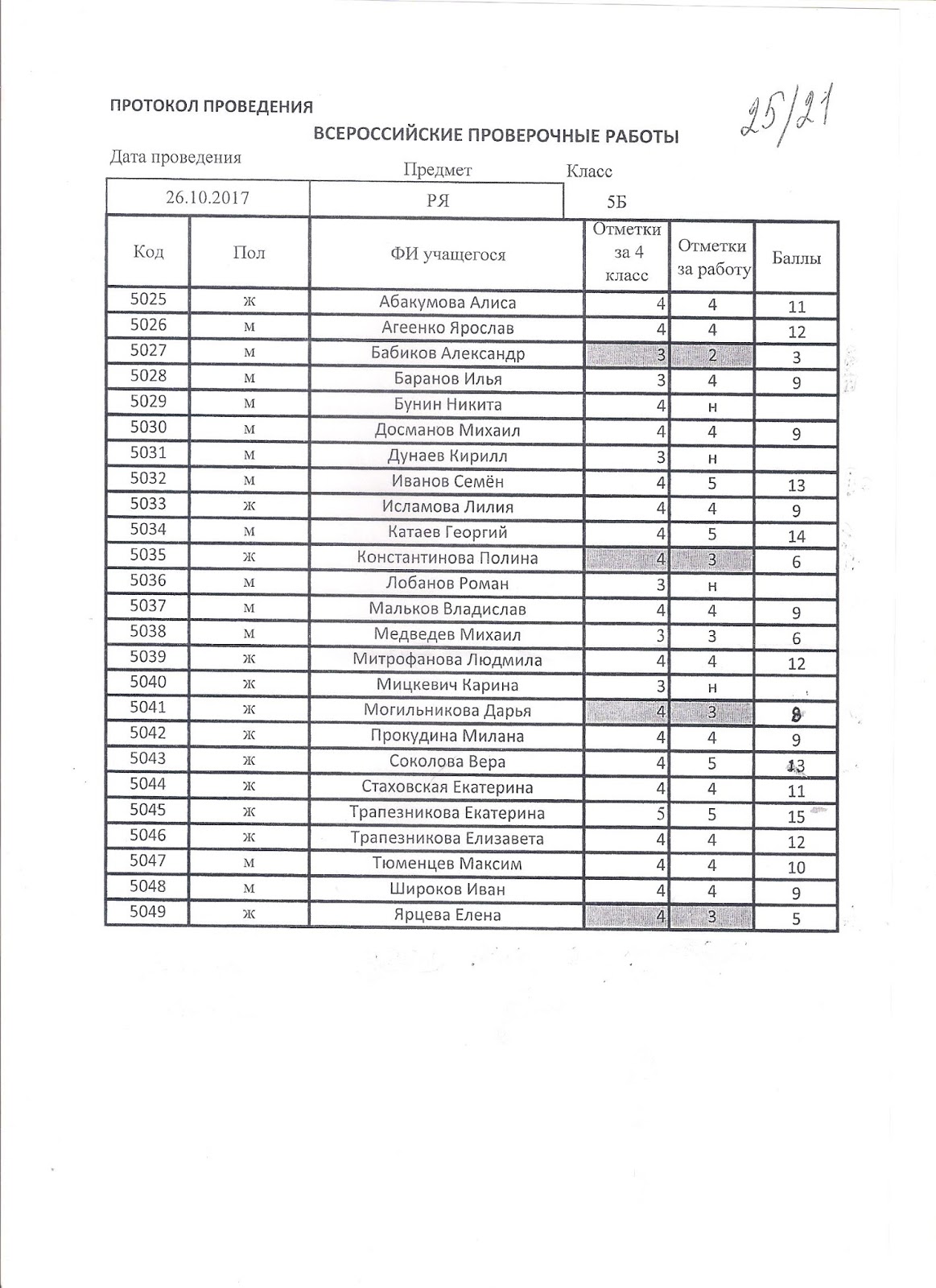 выписка из протокола родительского собрания о впр. протокол проведения впр. состав комиссии по проверке впр. протокол впр заполненный. протокол проведения впр.