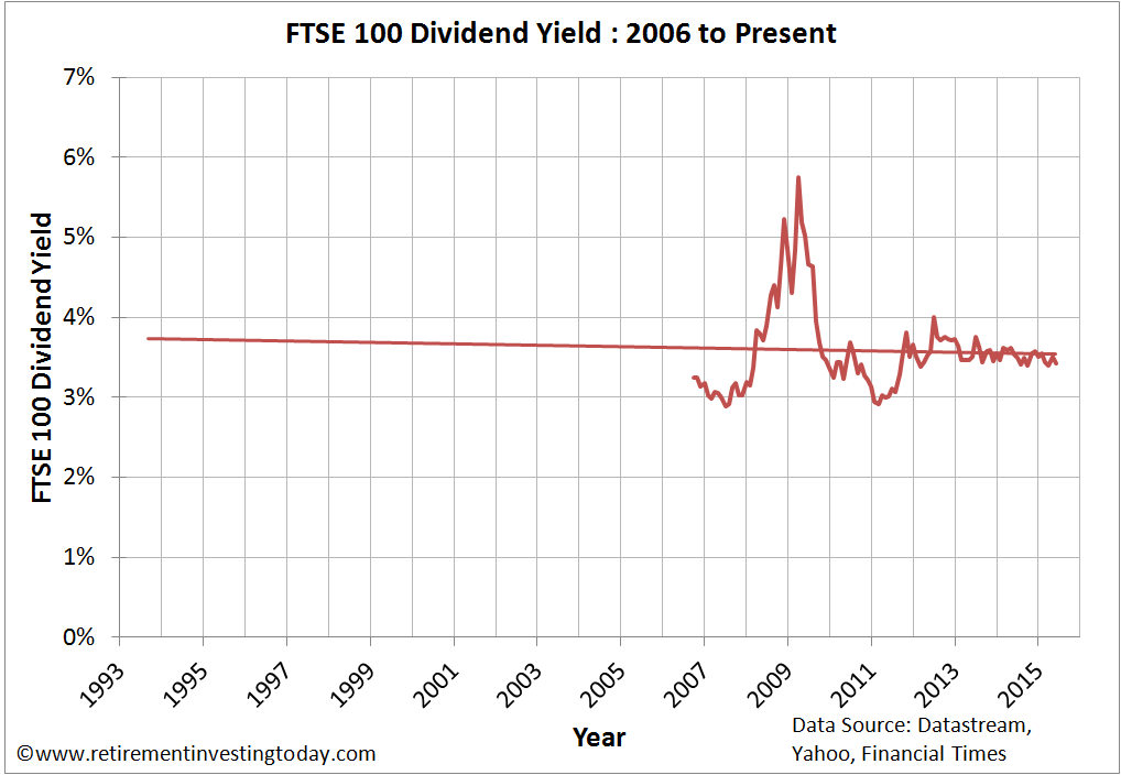 Retirement Investing Today Valuing The UK Equities Market FTSE 100 retirement-investing-today-valuing-the-uk-equities-market-ftse-100