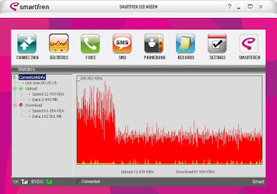 Tarif Internet Smartfren Connex