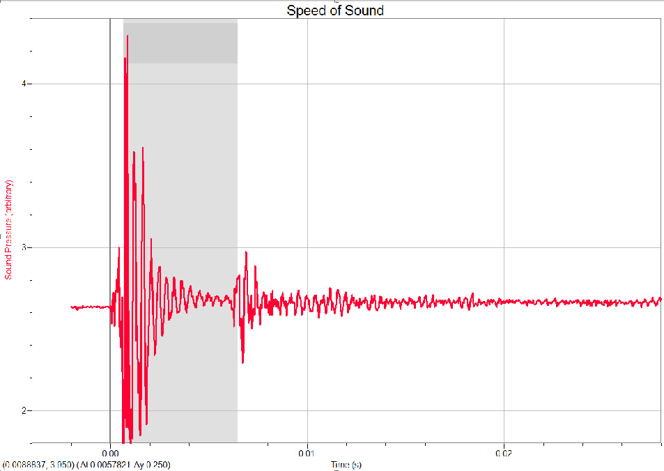 Physics Sound Lab Speed of Sound Lab