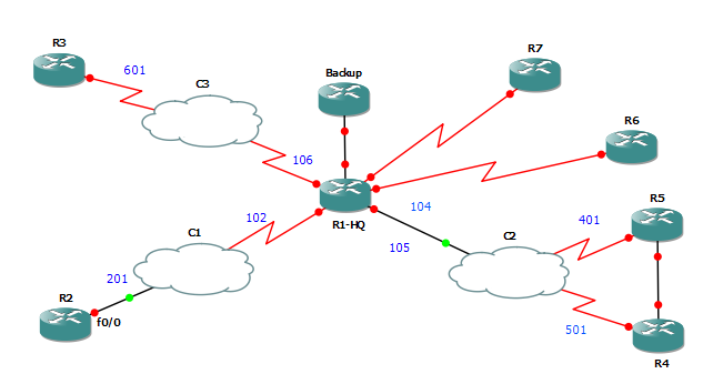 belajar cisco : Berkenalan dengan Stub Network