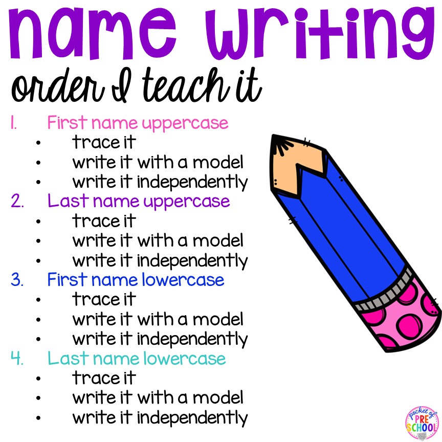 Sign painting 101 image