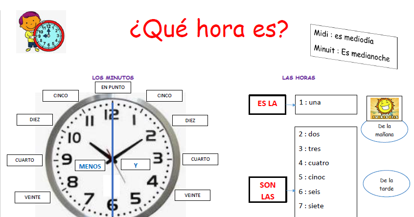 Qué hora es las 23