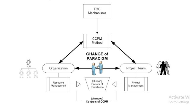 Critical Chain Project Management Case Study