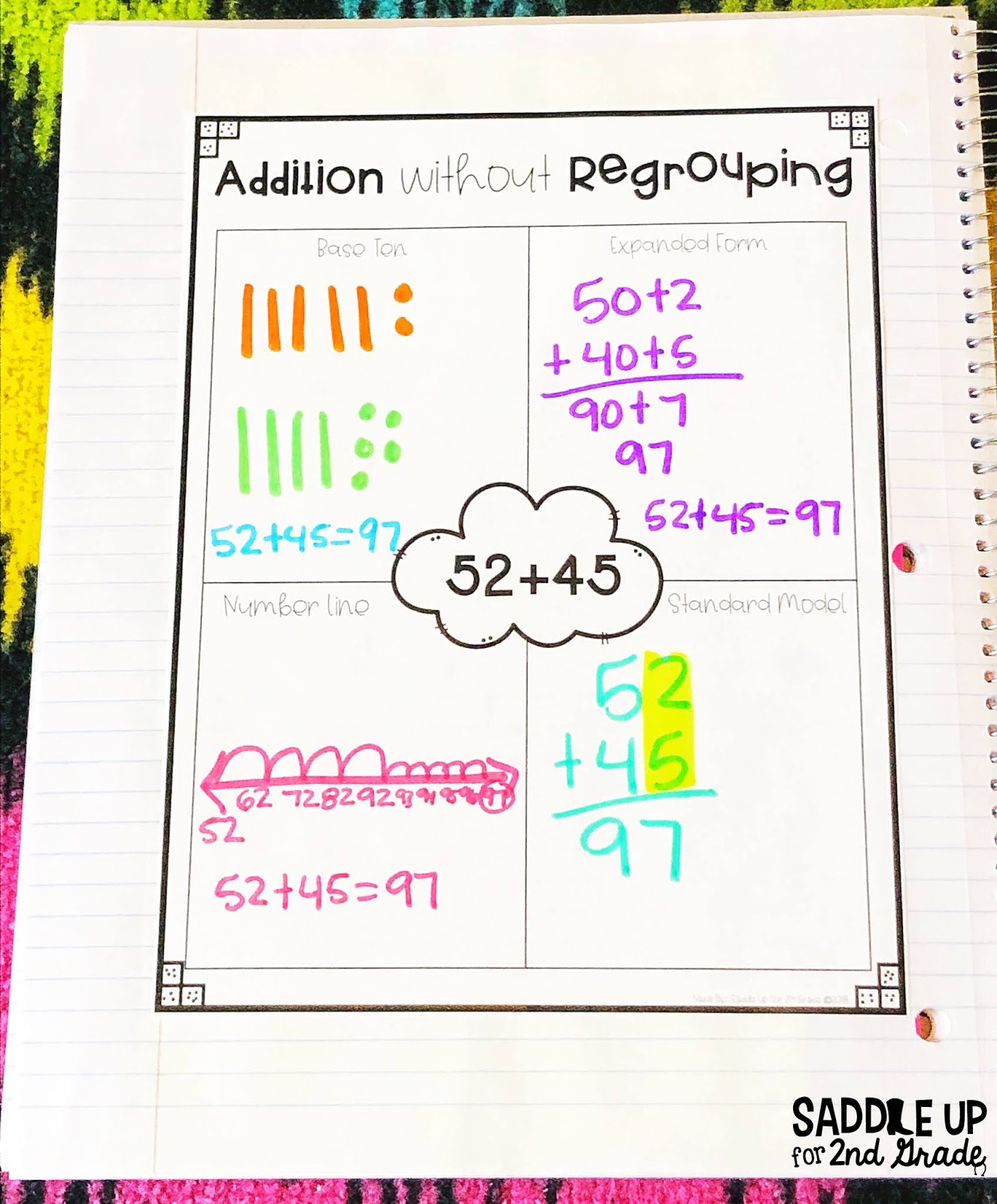 2nd Grade Math Strategies Anchor Chart