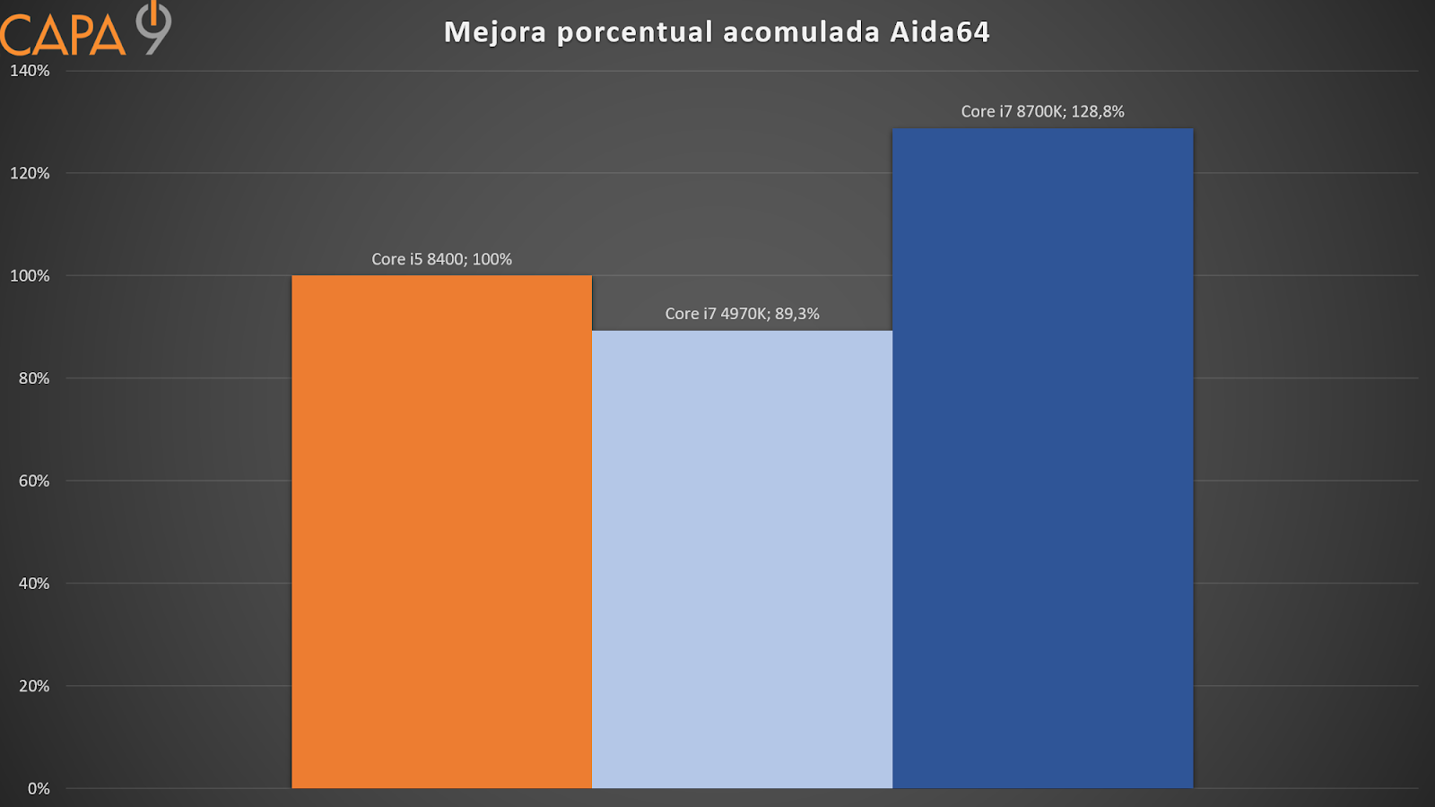 Mejora%2BPorcentual%2Bacomulada.png