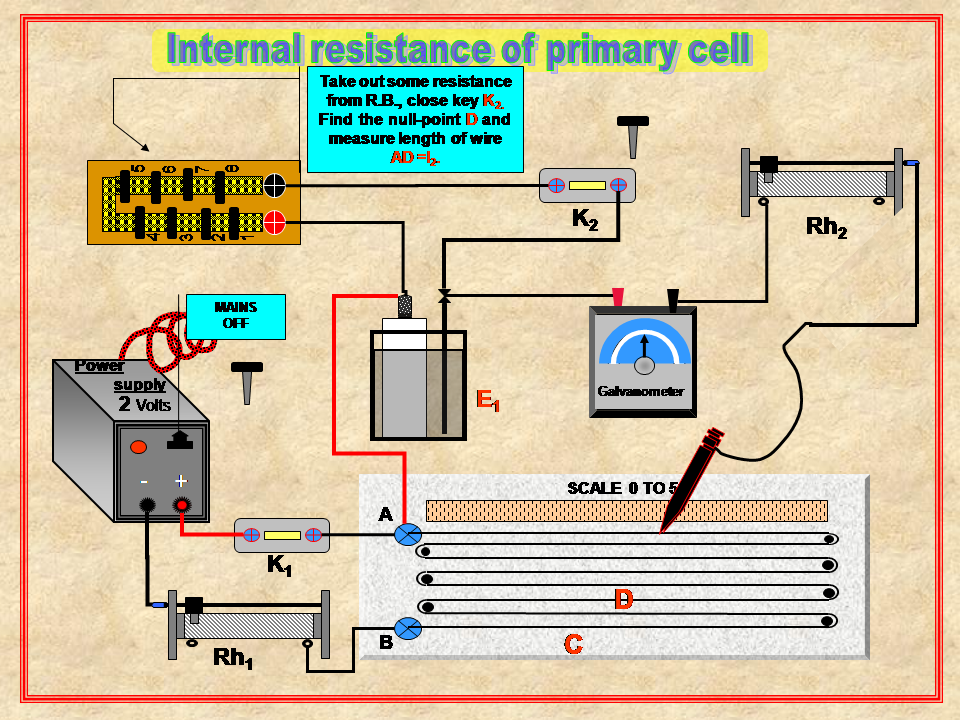 Physics Learn: Internal resistance of primary cell physics experiment