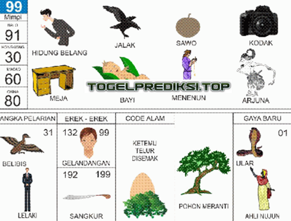 ♕ Mimpi burung jalak togel