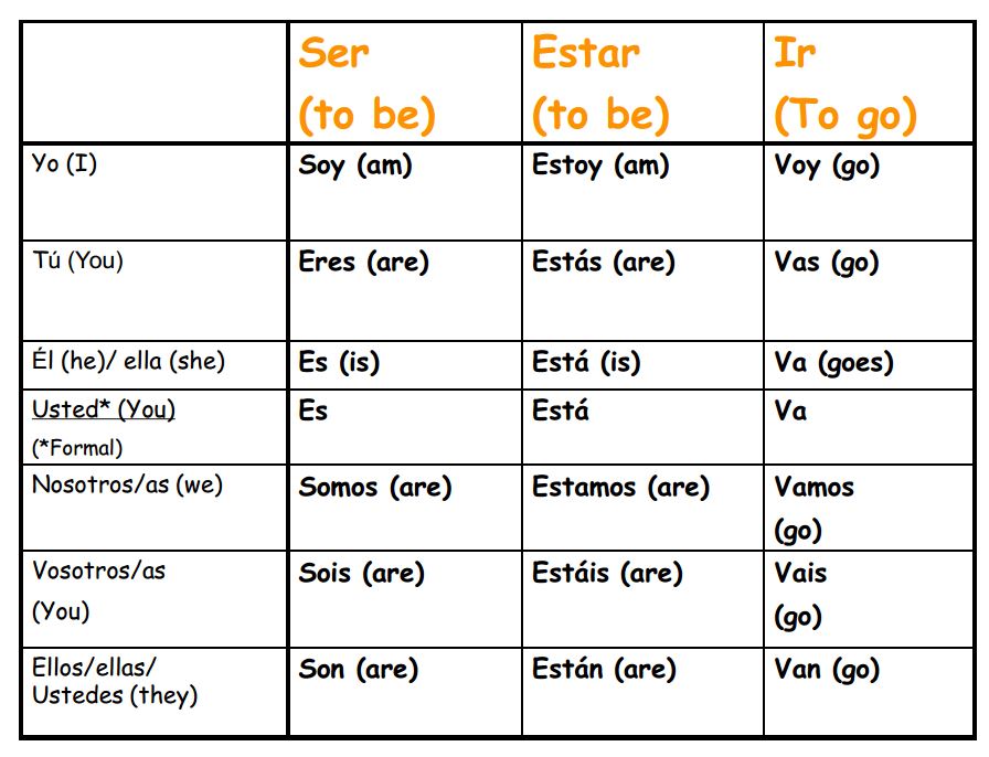 diferencia-entre-los-verbos-haber-estar-y-tener-profedeele-spanish-grammar-spanish-1