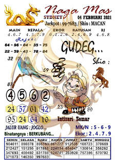 Prediksi Syair Sydney 4 Februari 2021 Syair Togel Sdy Keraton4d Prediksi Syair Sydney 4 Februari 2021 Syair Togel Sdy Keraton4d