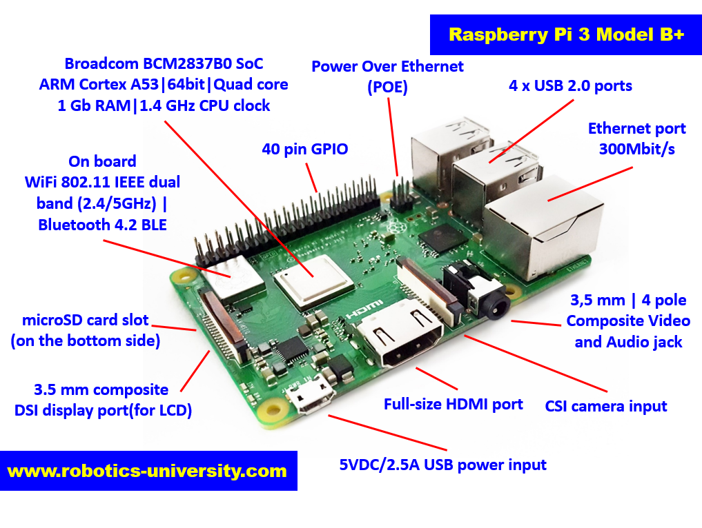Introducing Raspberry Pi 3 Model B+ - Robotics University