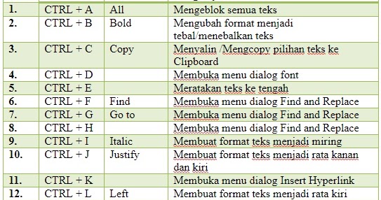 Websiteteknologi Com Info Dan Tutorial Aneka Teknologi