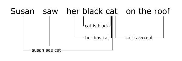 Virtual Humans Arckon Chatbot virtual humans blogger