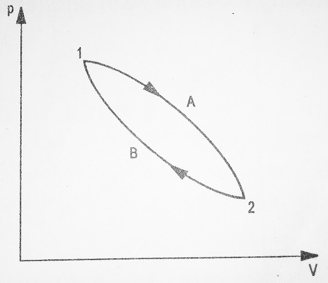 Thermodynamic cycle