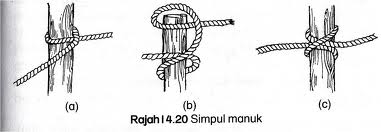 Kemahiran Asas Rekreasi