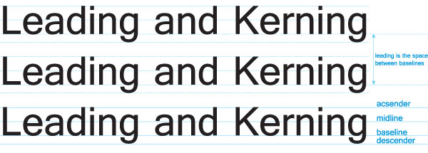 Интерлиньяж. Кегль и интерлиньяж. Кернинг и трекинг шрифта это. Sales lead. Leading indicators.