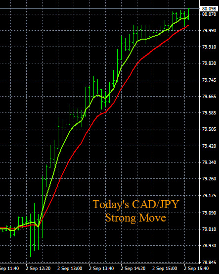 Cad/jpy forex