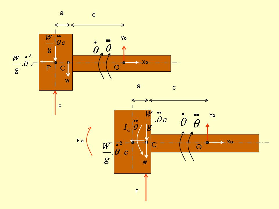 Hammer Design Engineering Information Technology