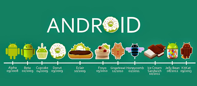 Download User Manual: Android Versions List And Details