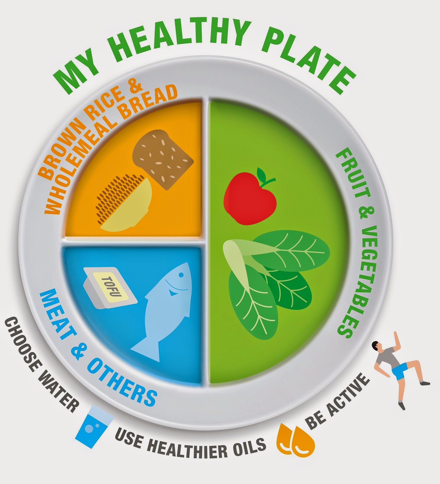 Healthy Eating Plate - BEST HOME DESIGN IDEAS