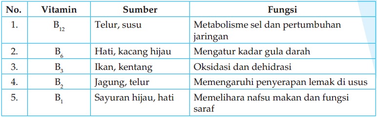 Contoh Soal Biologi Sistem Pencernaan Kelas 11 Kumpulan Soal