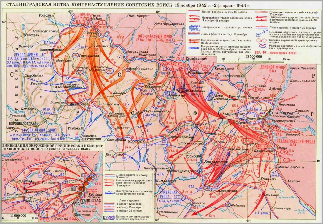 Сталинградская битва