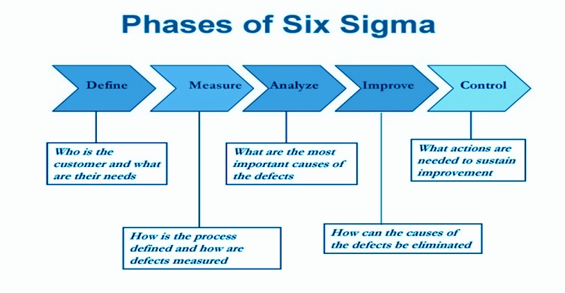 business plan six sigma
