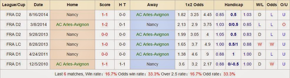 AC%2BArles-Avignon%2B%2BVS%2B%2BNancy%2B3.jpg