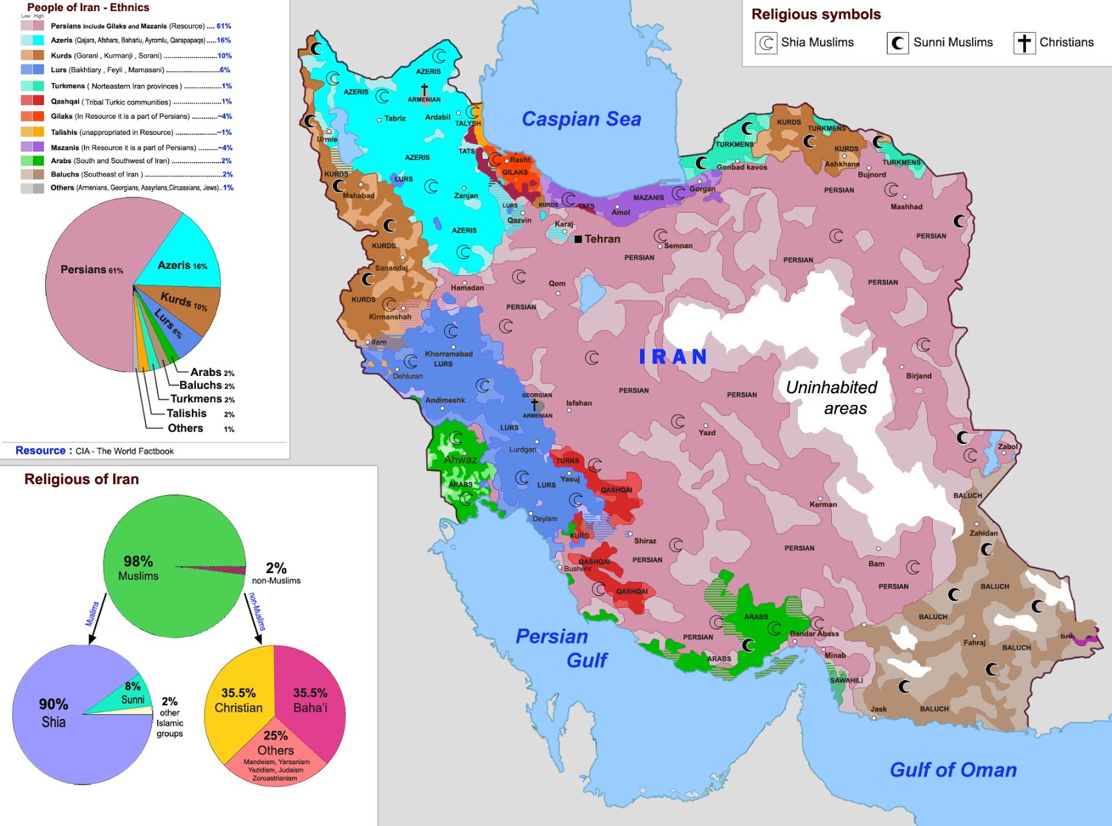 Ethnicities of Iran