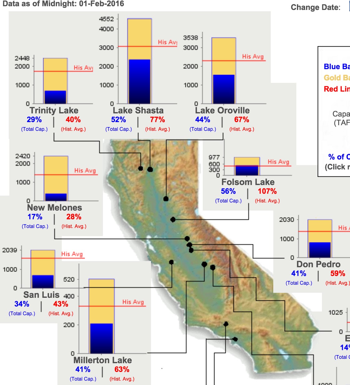 What Are California Lake s Reservoir Levels Powerpointban web fc2