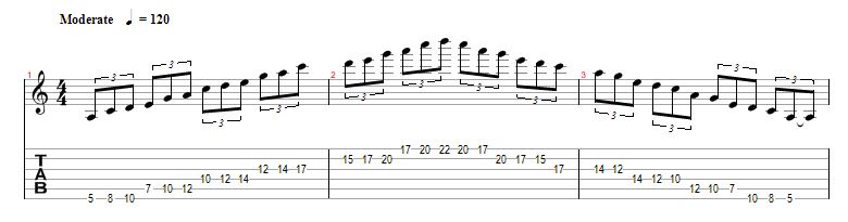 Pentatonic scale, pentatonik, A minor pentatonik, belajar scale, variasi pentatonik, slashky gitaris, 