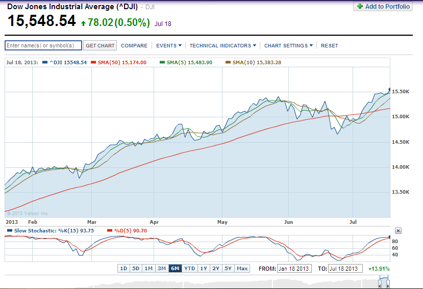 Sajian mak dara SG investment blog: 2013