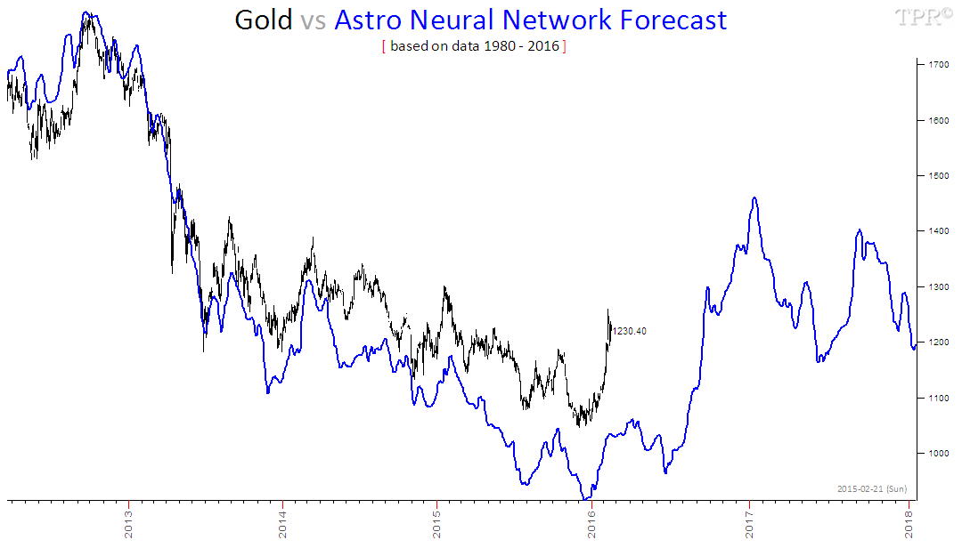 Astro forex twitter