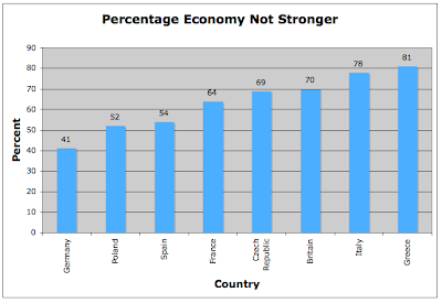 How United Is Europe?