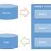 Kafka Connect: Setup Kafka Connect Cluster(Docker Landoop fast-data-dev) and FileStream Source connector (Standalone and Distributed mode) Part-1