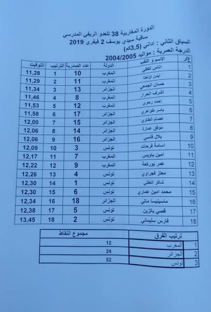 اضغط على الصورة لرؤيتها بالحجم الطبيعي