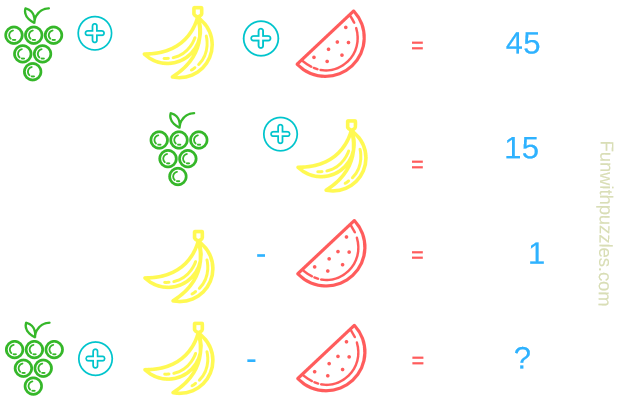 Fun Math Riddles: Mathematics Equations Riddle-Fruits