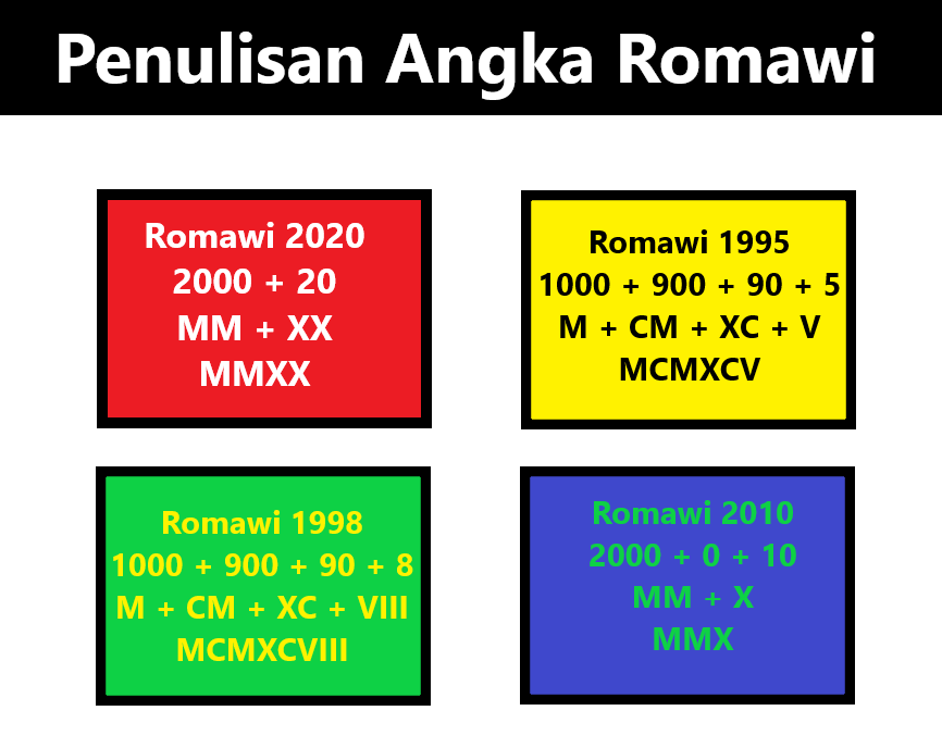 Contoh makalah beserta daftar isi Contoh Cara Penulisan Angka Romawi 1995 - 2000 - 2020 - 2498