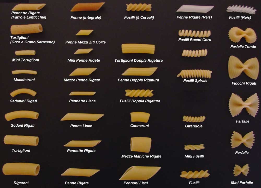 pasta types travell and culture