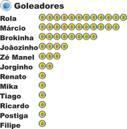 Goleadores