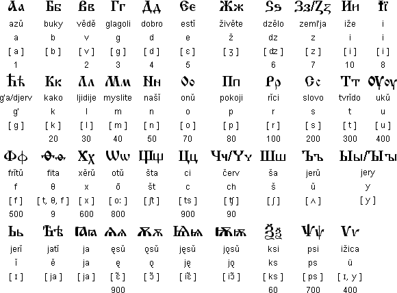 Bulgarian alphabet - Bulgarian language