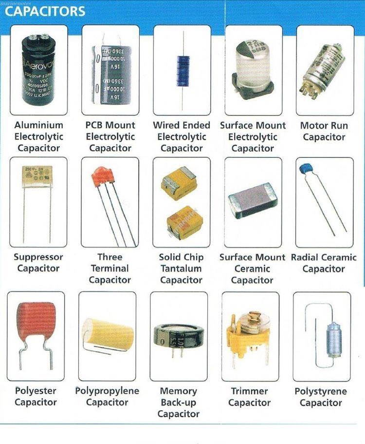 Electrical And Electronics Engineering Types Of Capacitors