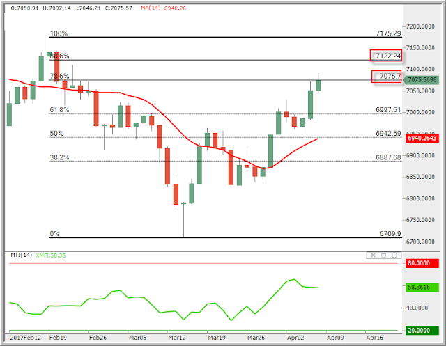 ����� ����� ����� ������ ����� ����� 7555