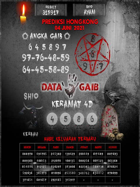 Result Sdy 6d Tercepat 2020 Result Sdy 6d Tercepat 2020