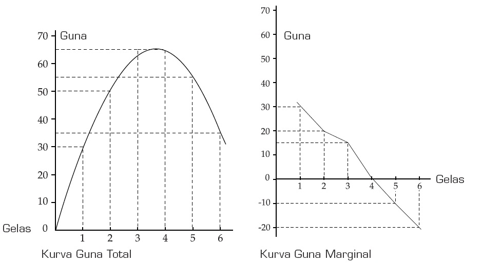 Contoh Grafik Ekonomi - Surat CC