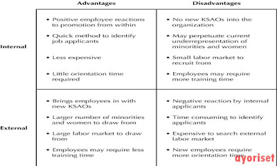 Internal vs. External Staffing