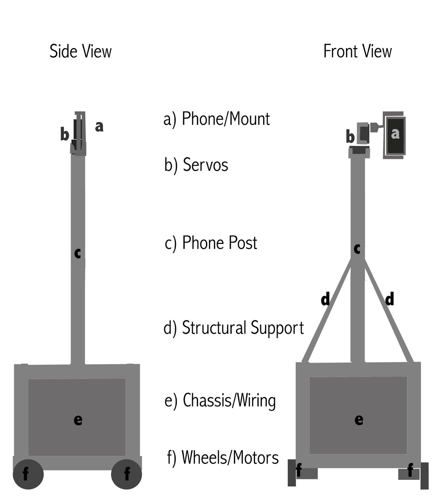 Sam's Neat Project Blog Project 4 FaceTime Robot