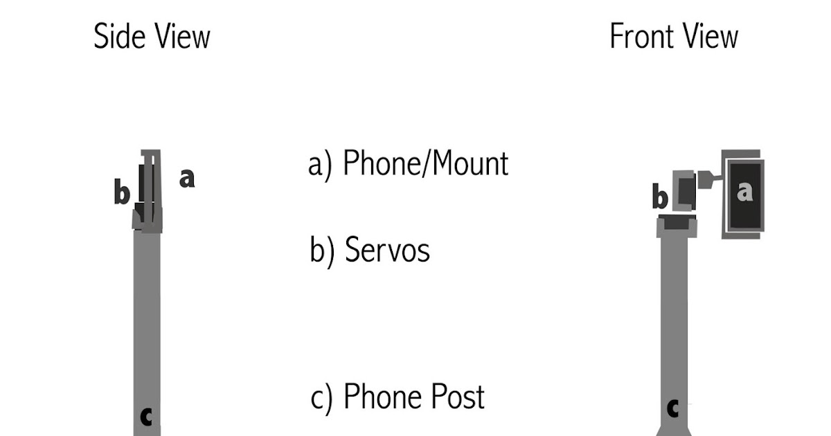Sam's Neat Project Blog Project 4 FaceTime Robot